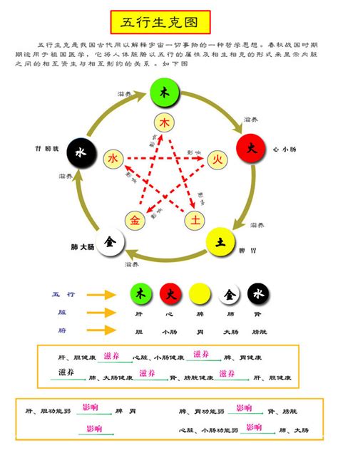 米白色五行|易经中的五行对应颜色